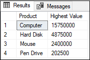 SQL server max function