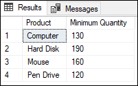 SQL server min function
