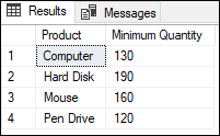 SQL server min function