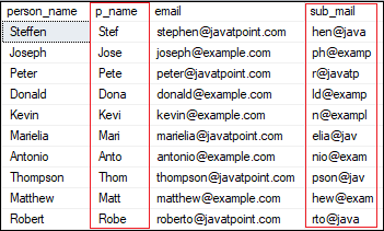 SQL Server Substring