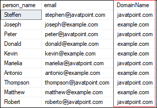 SQL Server Substring