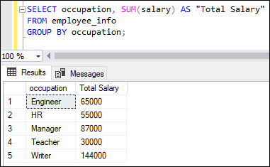 SQL server sum function