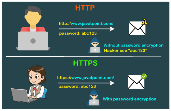 HTTP vs HTTPS
