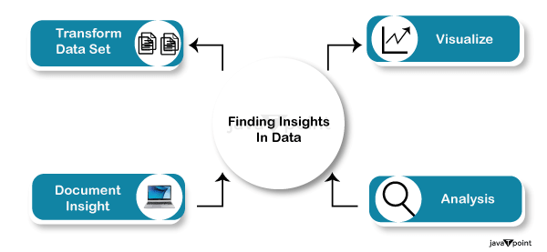 Matplotlib Data Visualization