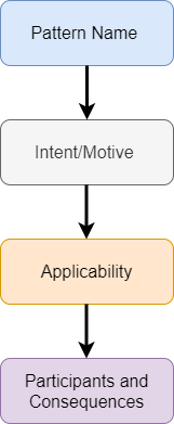 Python Design Pattern