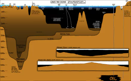 Misc chart HD Desktop Wallpaper | Background Image