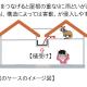 母屋と離れをくっつけた増改築は要注意！害獣が侵入しやすくなりますよ。滋賀県米原市の事例