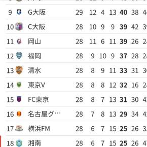 明日は新潟🍊オレンジ決戦