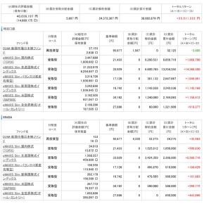 今年の投資総決算