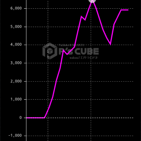 昨日のよさマギ結果 ラブ嬢・マギレコ