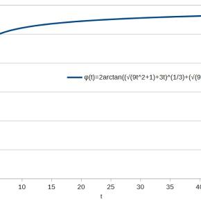 放物線軌道を描いている物体の運動について(4)