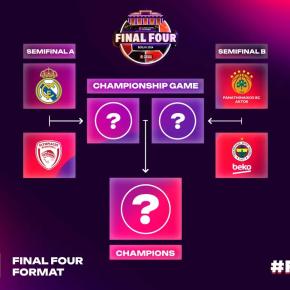 EUROLEAGUE BASKETBALL（ユーロリーグ）23-24 ファイナル4＠ベルリン プレビューと予想