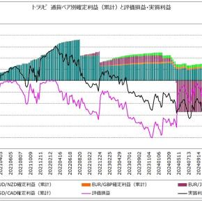【トラリピ 週次報告（2025年11月3日～2025年11月8日）】