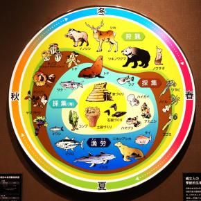 縄文の蟲神・その2 〜昆虫食