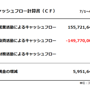 6月決算とキャッシュフロー計算書【2025年6月期の決算報告1／3】【ずごっくのおサイフ！#13】【ドラクエ10】