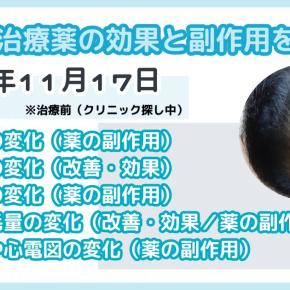 薄毛40代男性のAGA治療ブログ｜前週と今週の状態を比較【2024年11月17日(日)】
