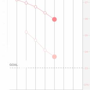 ダイエット5日目。