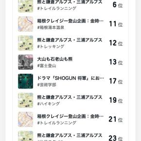 ハッシュタグランキング