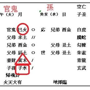 飛蚊症かな？目の中にチラチラみえる、病院へ行くべきか