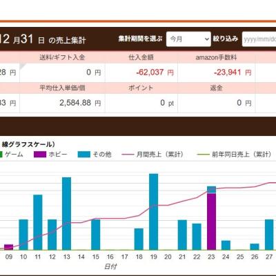 Amazonせどりを新規で1か月間実践してみた結果