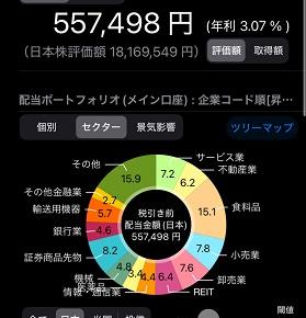 現在の配当金 12月第4週