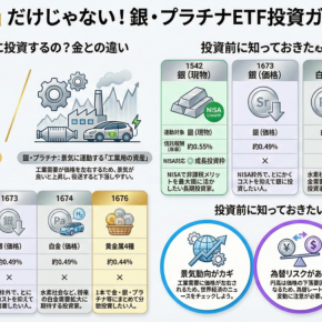 【完全ガイド】銀・白金への投資方法とおすすめETF徹底解説