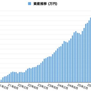 【2026年1月】資産・ポートフォリオ確認 2025年は＋1900万円
