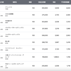 2025年の振り返り