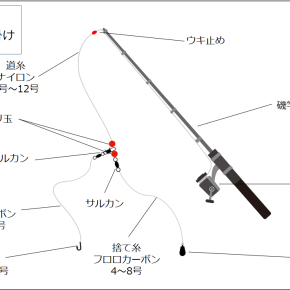 明石海峡の泳がせ釣り、エレベーター仕掛けでブリを狙う