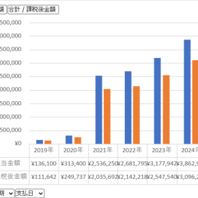 2025年12月および2025年総括 +25% 総計2億円突破