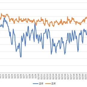 【床暖房の家】夜が暑くて眠れなかった我が家の最終設定
