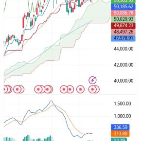 日経225 12月12日までの値動き チャート解説 週を通してはヨコヨコ？ 