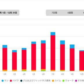 2025年走り納めと10年の振り返り
