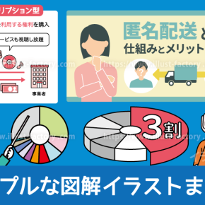 図解イラスト制作 サービス紹介サンプル紹介
