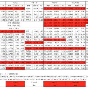 5/25 市場の動向と個別銘柄