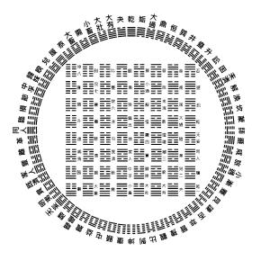 ★六十四卦一覧図集