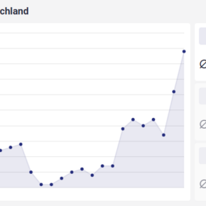 20260104 ドイツ国内ガソリン価格急騰