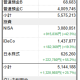 2024年12月の総資産＆総資産の推移など
