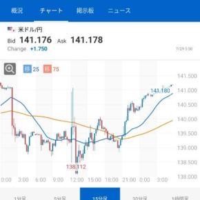 🌈為替変動のリスク危険です🌈