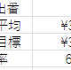 深夜宅送で何とか取り返せた1月2日の乗務（2025年1月度6日目）