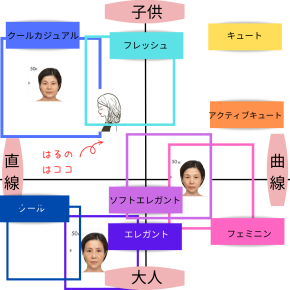 【美容が気になるあなたへ】顔タイプで老ける部位・美容強化ポイントわかる説！