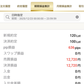12月23日 FX結果