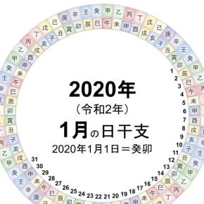 2020年（令和2年）の毎日の干支《四柱推命用》