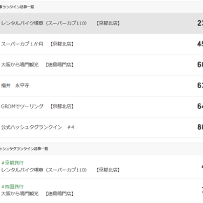 公式ハッシュタグランクイン（6記事） 20240403