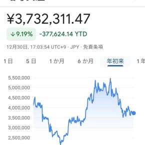 本日もサイエンスアーツが大幅上昇で終わった、今年もお読みいただきありがとうございました<(_ _)>