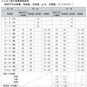 食事の最適化：最小限の食材で1日の必要栄養素を満たすには