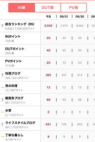 【『にほんブログ村』に登録して1ヶ月！】