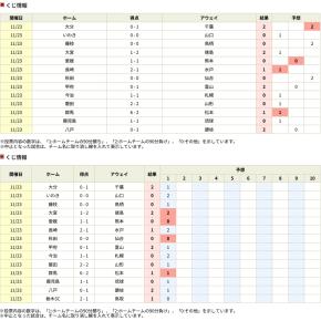 楽天ポイントで「toto / 100円BIG」購入 第1589回 結果