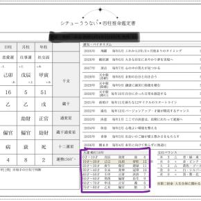 【四柱推命】大運に正官が巡ってきた時