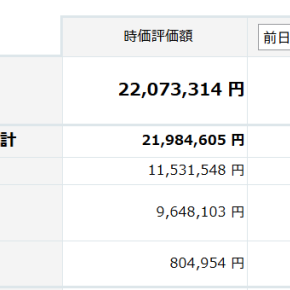 石破さん首相退任で株価UP？！一時的なものでしょう～。